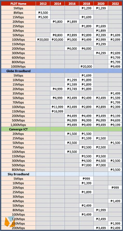 short term high speed internet manila|Broadband Internet in the Philippines: Historical Pricing & Speed .